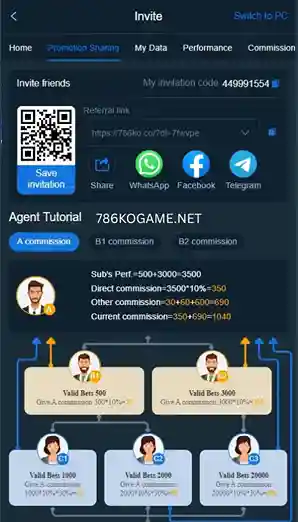 786KO Game Download - Referral Program Tree - 786kogame.net